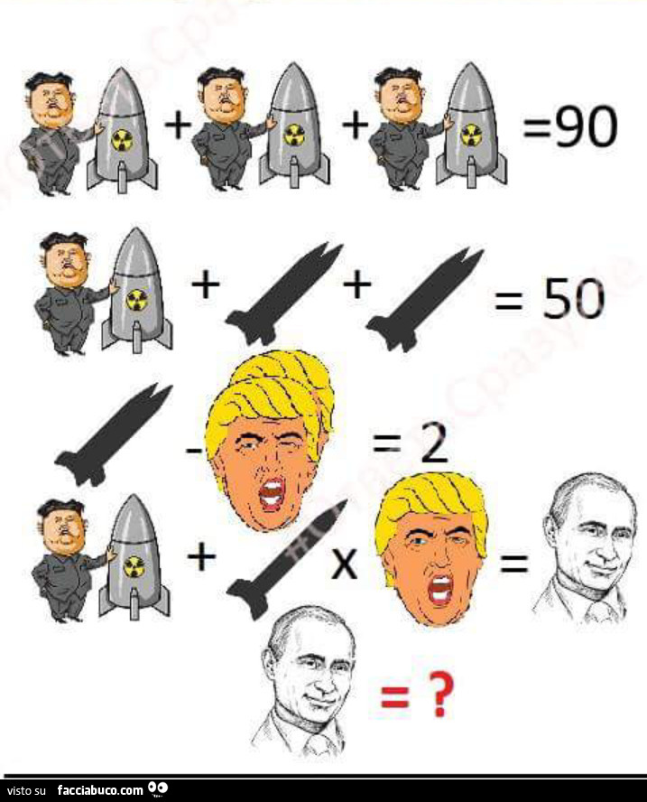 Equazione Kim Jong, Trump, Missili e Putin