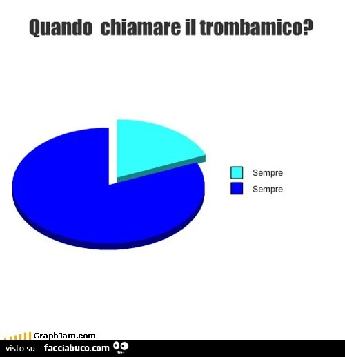 Quando chiamare il trombamico? Sempre
