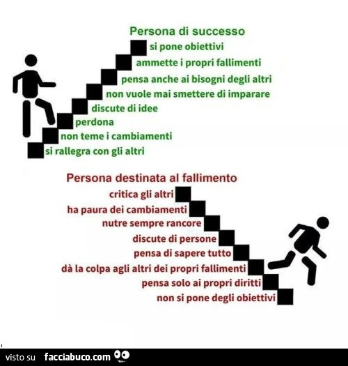 Persona di successo. Persona destinata al fallimento