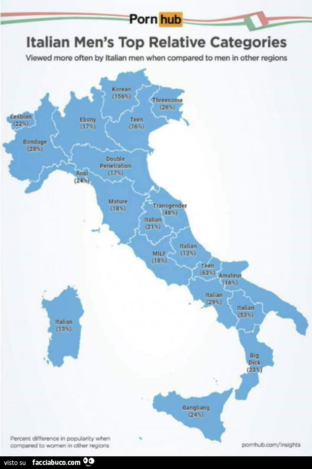 Porn Hub: Italian Men's Top Relative Categories