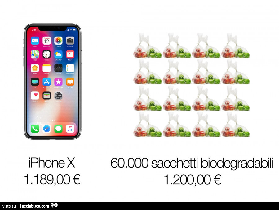 Costo di iPhone X uguale a 60.000 sacchetti biodegradabili