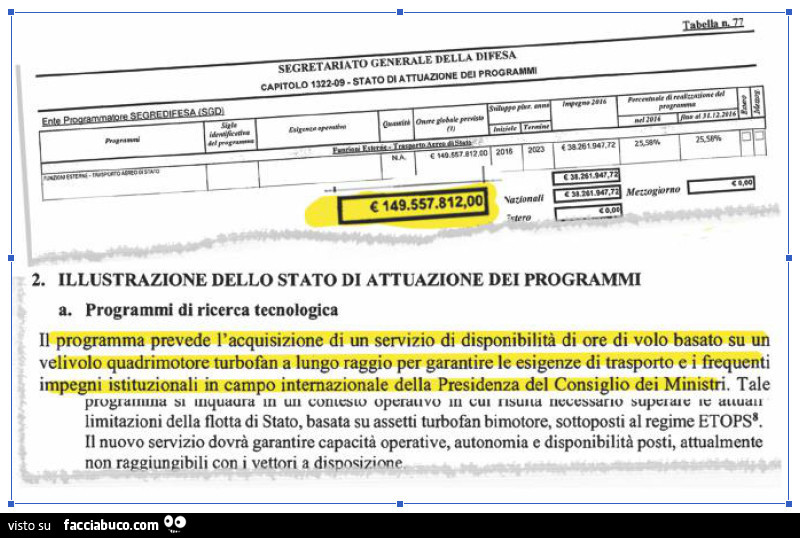 Illustrazione dello stato di attuazione dei programmi. Programmi di ricerca tecnologica. Il programma prevede l'acquisizione di un servizio di disponibilità di ore di volo basato su un velivolo quadrimotore turbofan a lungo raggio